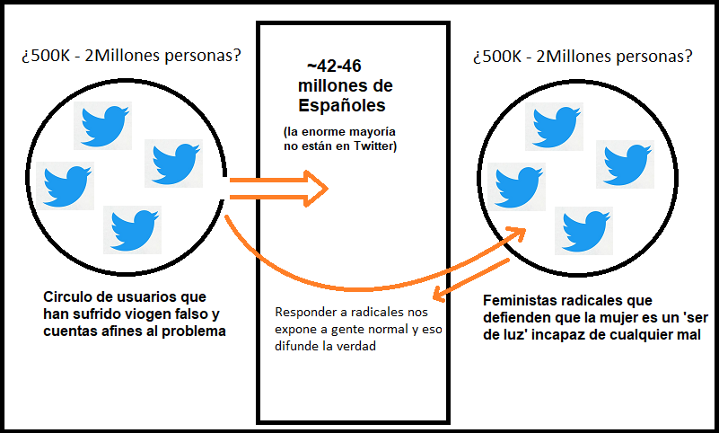 Españoles en twitter.png