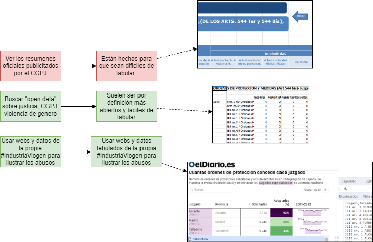 Analisis de datos de juzgados.png