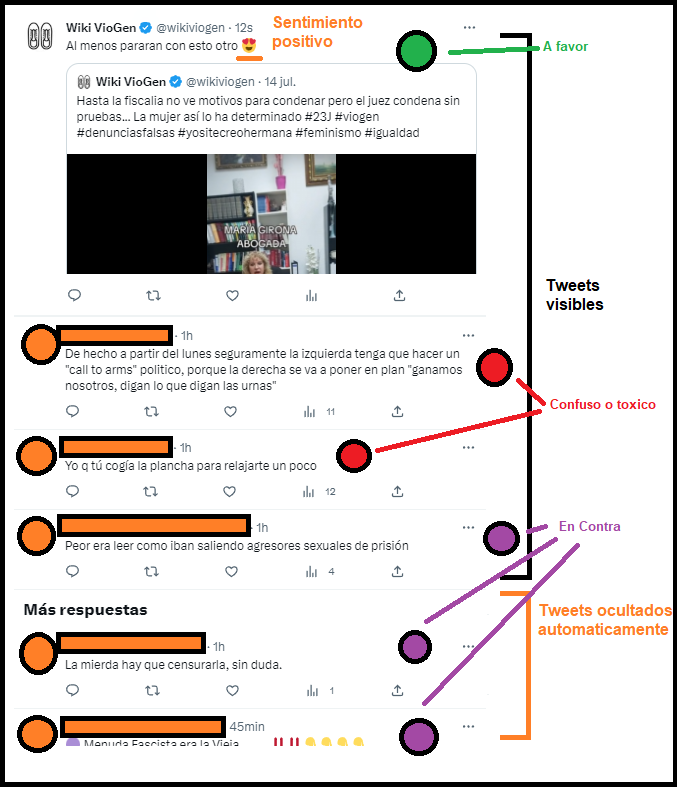 Sentimiento en Twitter para respuestas.png