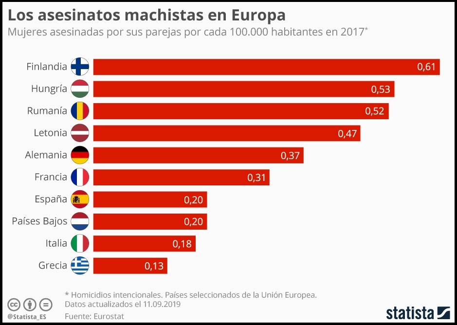 Asesinatos mujeres Europa.jpeg