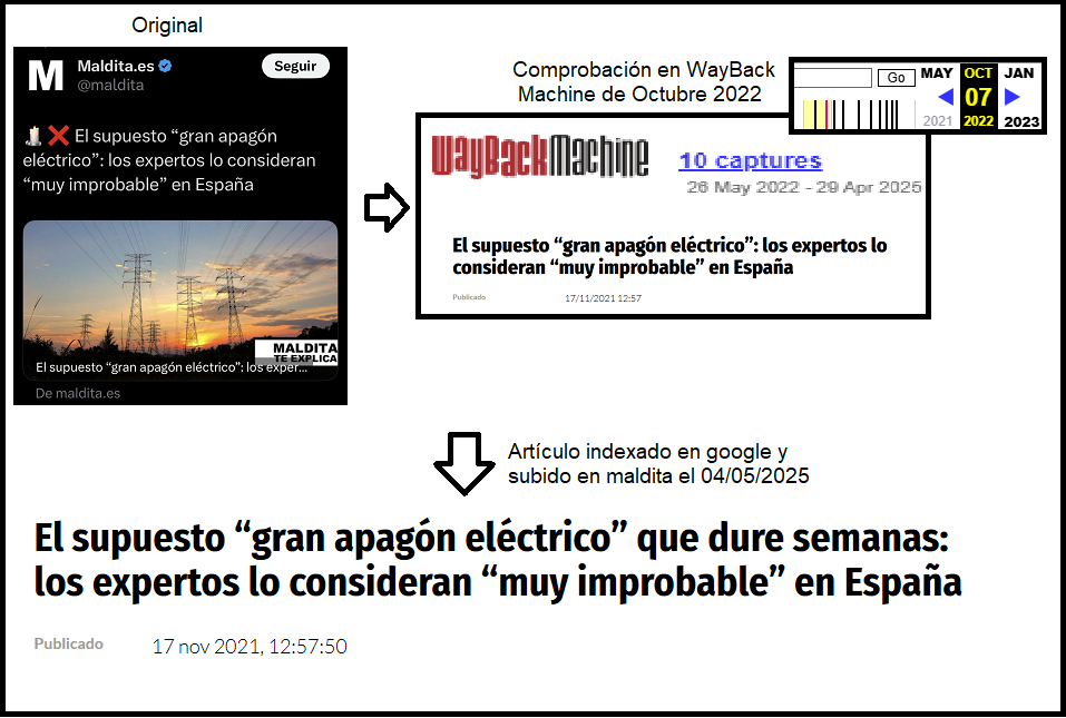 Manipulacion maldita apagones.png