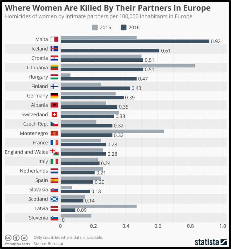 Muertes mujeres en Europa.png