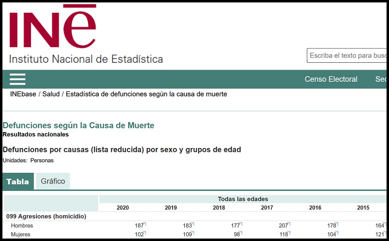 Violencia domestica hombres mujeres.png