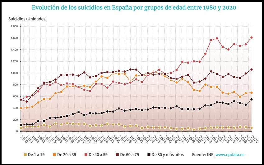 Suicidios suben franja de viogen.png
