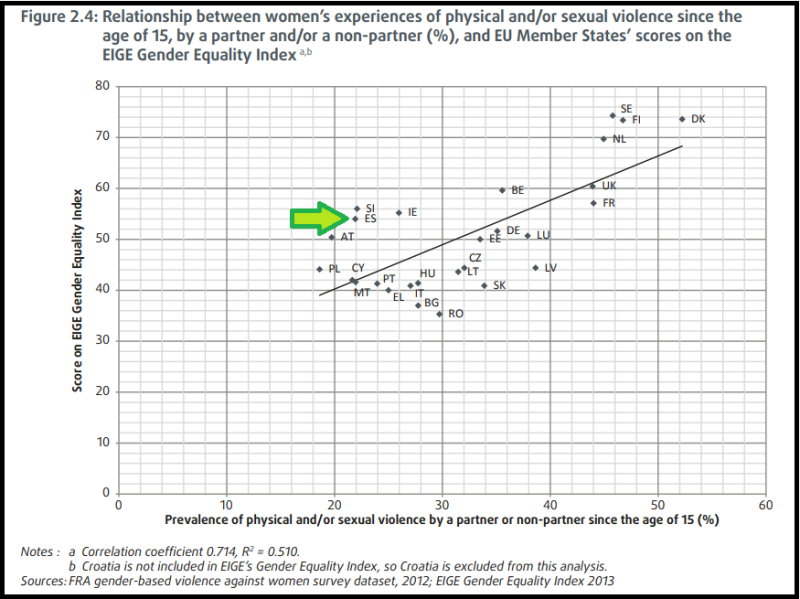 Archivo:España por debajo en 2014.png