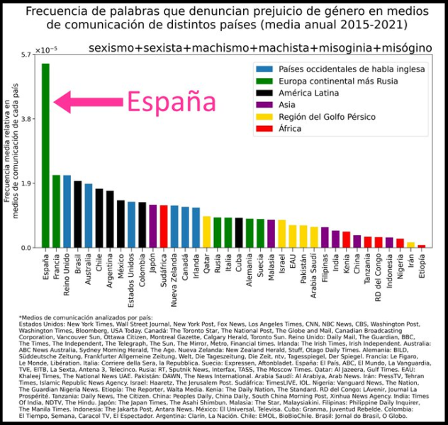 Archivo:Prensa y feminismo.png