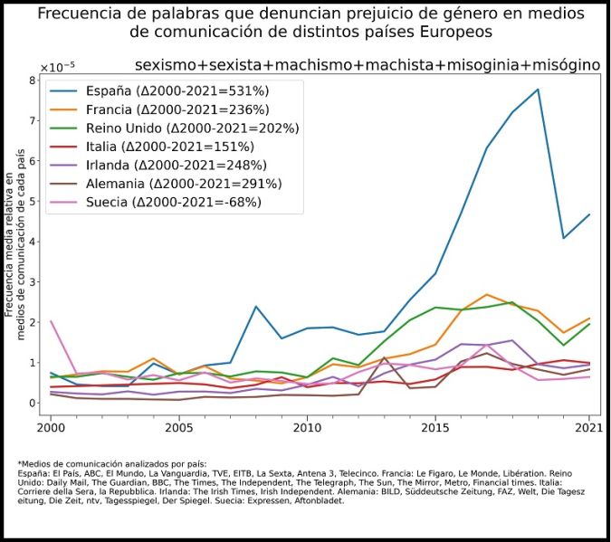 Archivo:Misoginia por paises y medios de comunicacion.jpg
