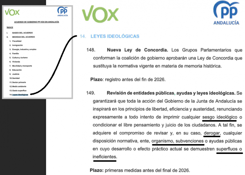 Archivo:PP-VOX-andalucia-2026.png