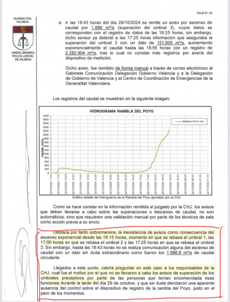 Archivo:Informe policial dana.png