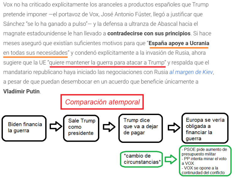 Archivo:Comparacion atemporal.png