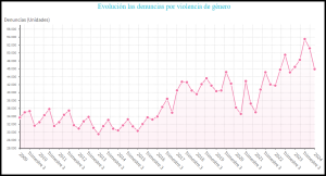 Evolucion denuncias.png