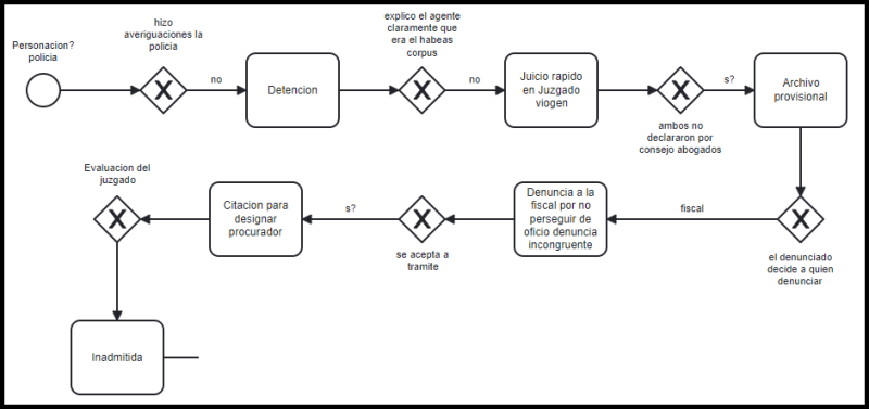 Archivo:Denuncia Fiscal.png